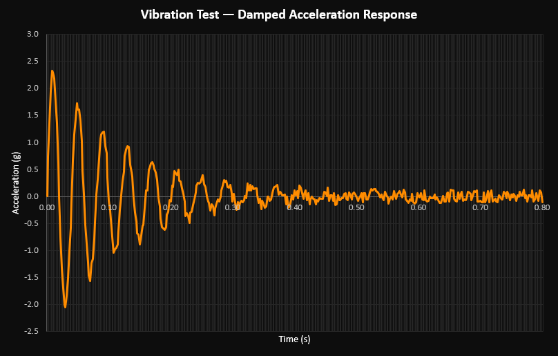 Correlation between prediction and measurement.