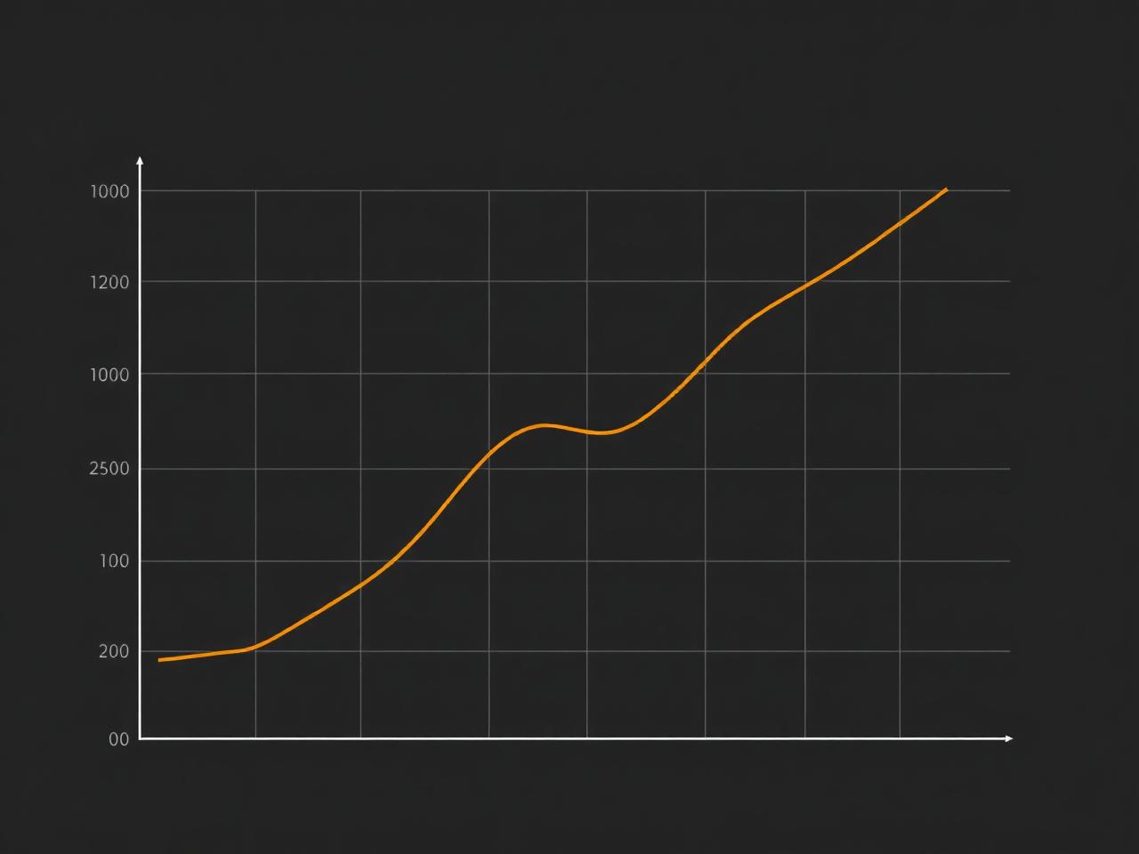 Correlation between prediction and measurement.
